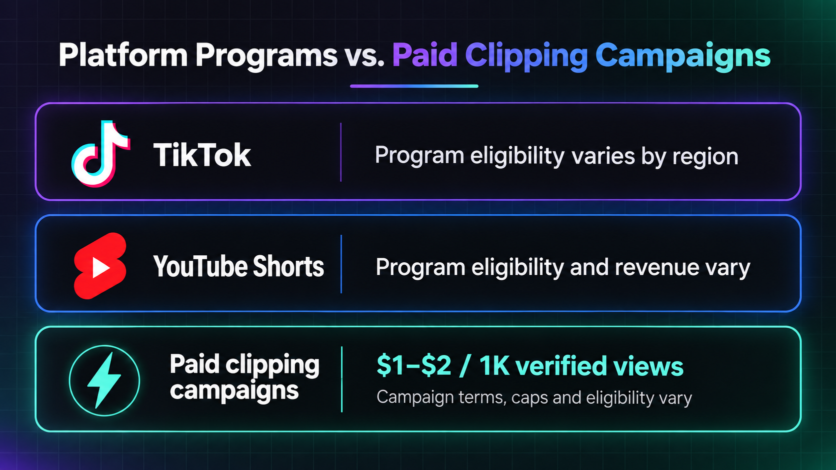 Comparison of platform programs and paid clipping campaigns